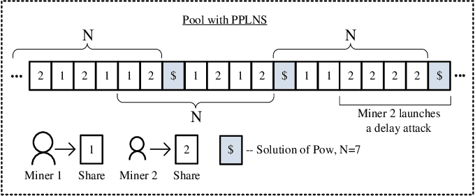PPLNS Explanation